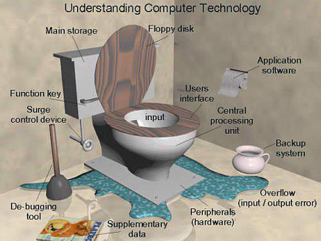 toilet computer software
